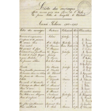 Liste des ouvrages offerts comme prix aux élèves de l'école de jeunes filles de Neauphle-le-Château.