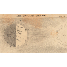The summer season.