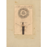 An Eclipse of the Sun and Moon. Plate XVI.
