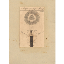 An Eclipse of the Sun and Moon. Plate XVI.
