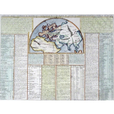 Carte pour servir a l'intelligence de l'Histoire, de la Chronologie, et de la Géographie des empires des Assiriens, des Perses, des Egiptiens et des Chinois.