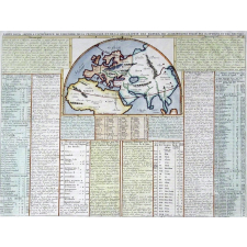 Carte pour servir a l'intelligence de l'Histoire, de la Chronologie, et de la Géographie des empires des Assiriens, des Perses, des Egiptiens et des Chinois.