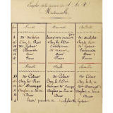 Emploi du temps d'élève. Emploi de la journée de S.A.R. Mademoiselle. 