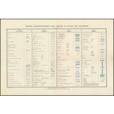 Signes conventionnels des cartes au 20 000e en couleurs. Planches n°1 et n°2.