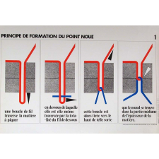 Principe de formation du point noué N°1.