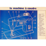 La machine à coudre.
