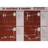 La machine à coudre. Décomposition du mécanisme.