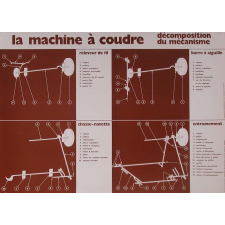 La machine à coudre. Décomposition du mécanisme.