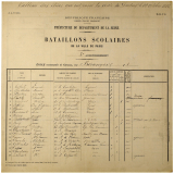 Bataillons scolaires de la Ville de Paris.