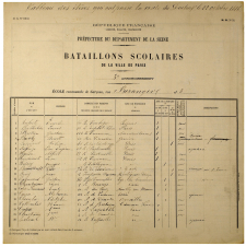 Bataillons scolaires de la Ville de Paris.