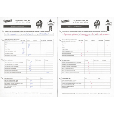 Ensemble de questionnaires distribués par Le Refuge lors d'interventions en milieu scolaire 