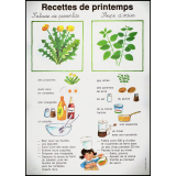 Recette de cuisine.