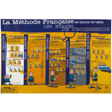 La méthode française de tennis de table. Les étapes de progression.