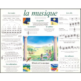 La musique.