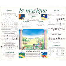 La musique.