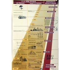 Tableau mural. Frise chronologique. 