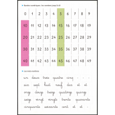 Bandes numériques : les nombres jusqu'à 49, les mots-nombres