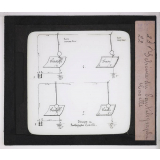 Le Télégraphe. Schéma du Pantélégraphe Caselli.