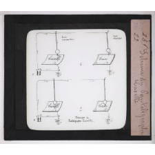 Le Télégraphe. Schéma du Pantélégraphe Caselli.