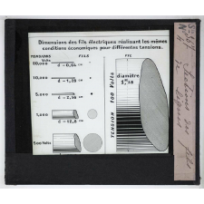 Les Accidents produits par les conducteurs d'énergie électrique. Sections des fils de lignes.