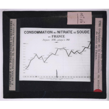 Le Nitrate de soude et la nutrition azotée des plantes. Graphique de la consommation du nitrate de soude en France.