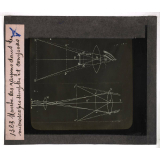 Optique et acoustique. Marche des rayons dans les microscopes simples et composés.