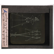 Optique et acoustique. Marche des rayons dans les microscopes simples et composés.