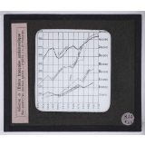 Vues anti-alcooliques. Graphique. Consommation d'alcool en France. 1835-1895. 