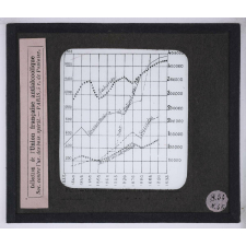 Vues anti-alcooliques. Graphique. Consommation d'alcool en France. 1835-1895.