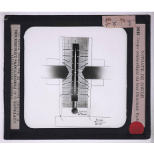 Le Nitrate de soude et la nutrition azotée des plantes. Coupe schématique du four Birkeland Eyde.