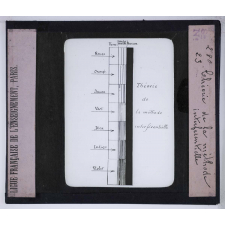 La Photographie et ses applications. Théorie de la méthode interférentielle.