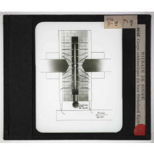 Nitrate de soude. Coupe schématique du four Birkeland.