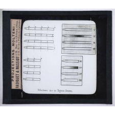 L'Acoustique et les instruments de musique. Vibrations dans les tuyaux sonores.
