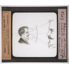Optique et acoustique. Théorie de l'image virtuelle dans les miroirs concaves.