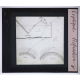 Phénomènes généraux de l'optique et applications. Réfraction.