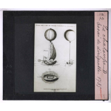 Histoire des Montgolfières et des premiers ballons (1783-1800). La Chaloupe D. Essai de dirigeable, 1785.