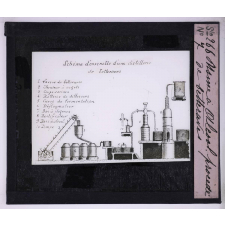 L'Alcool industriel. Usine à alcool procédé de betteraves.