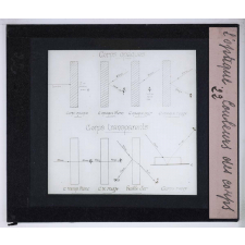Phénomènes généraux de l'optique et applications. Couleurs des corps.