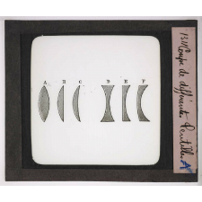 Optique et acoustique. Coupe de différentes lentilles.
