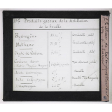 Le Gaz d'éclairage et ses applications. Tableau de la composition du gaz d'éclairage.