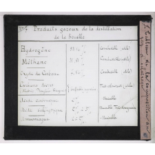 Le Gaz d'éclairage et ses applications. Tableau de la composition du gaz d'éclairage.