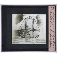 Histoire des Montgolfières et des premiers ballons (1783-1800). Les premiers dirigeables : nacelle d'un dirigeable primitif, 1785.