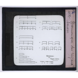 L'Acoustique et les instruments de musique. Harmoniques des tuyaux sonores.