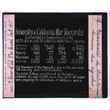 Université de Californie. War record sept 1918 - Bureau des registres.