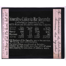 Université de Californie. War record sept 1918 - Bureau des registres.