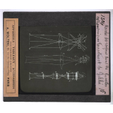 Phénomènes généraux de l'optique et applications. Marche des rayons dans les lunettes astronomiques terrestres et de Galilée.