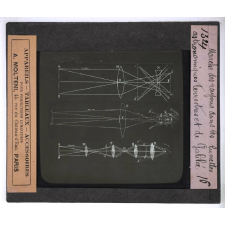 Phénomènes généraux de l'optique et applications. Marche des rayons dans les lunettes astronomiques terrestres et de Galilée.