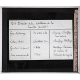 Le Gaz d'éclairage et ses applications. Tableau des produits de la distillerie de la houille.