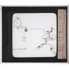 Le Télégraphe. Schéma du télégraphe Hughes.