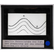 L'Evolution des chaînes de montagnes. Nomenclature des formes présentées par les couches plissées, pli simple.
